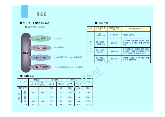 [제안서] 회사소개 및 LED 사업 제안서.ppt